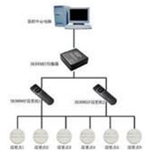 進行濰坊網(wǎng)絡綜合布線的優(yōu)勢